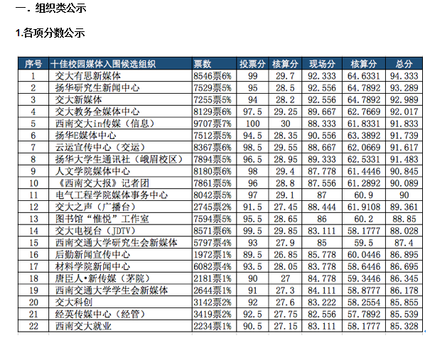 澳洲幸运10