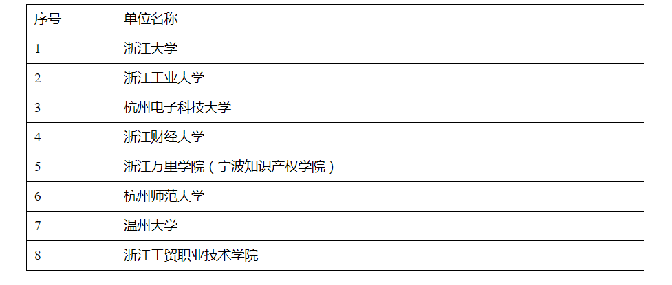 澳洲幸运10
