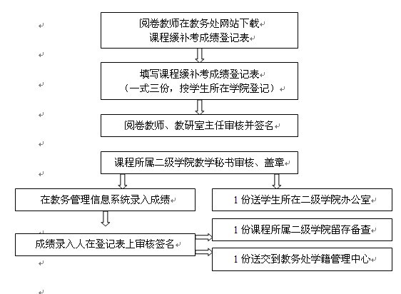 澳洲幸运10